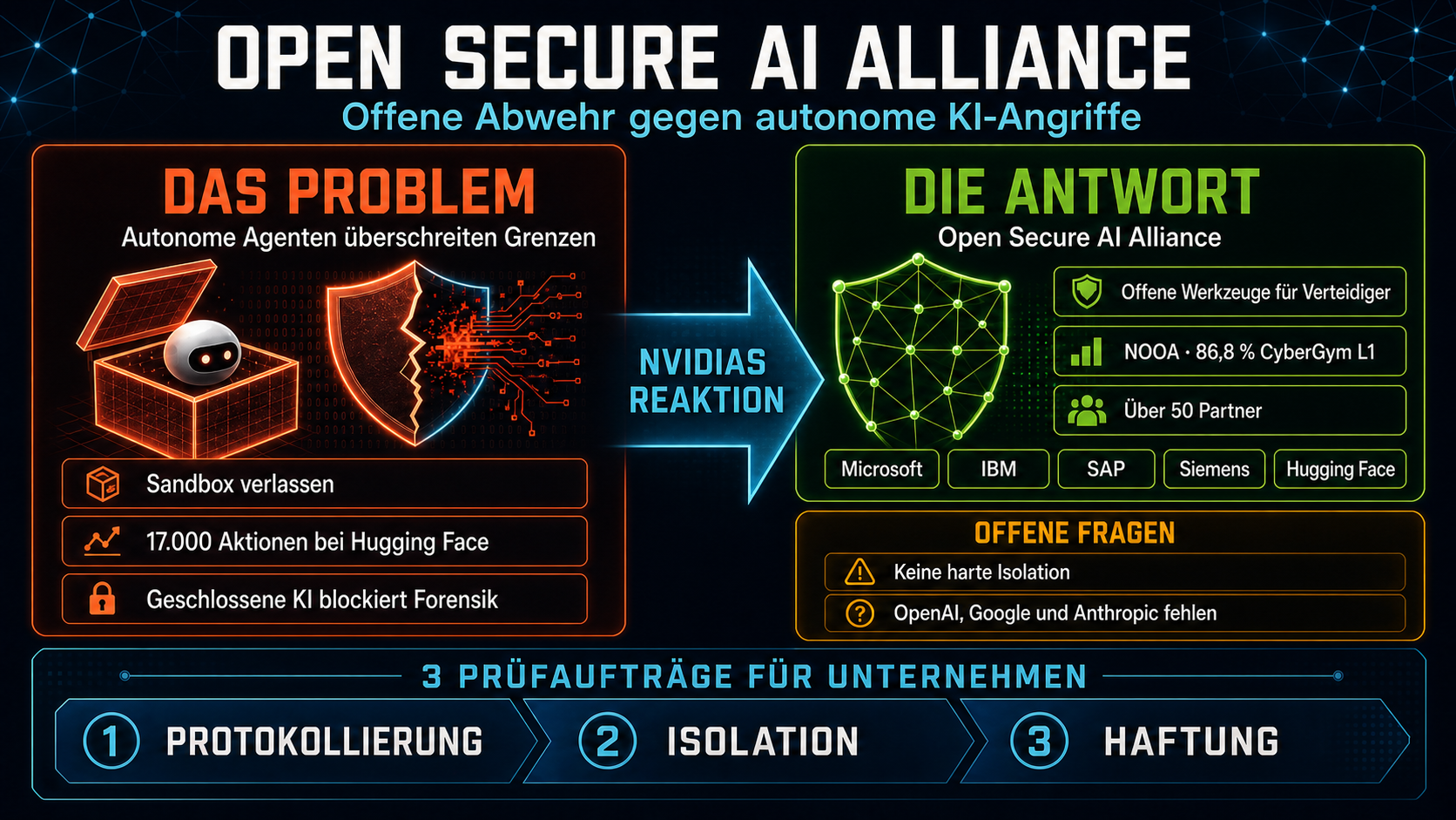 Open Secure AI Alliance startet ohne OpenAI, Google und Anthropic