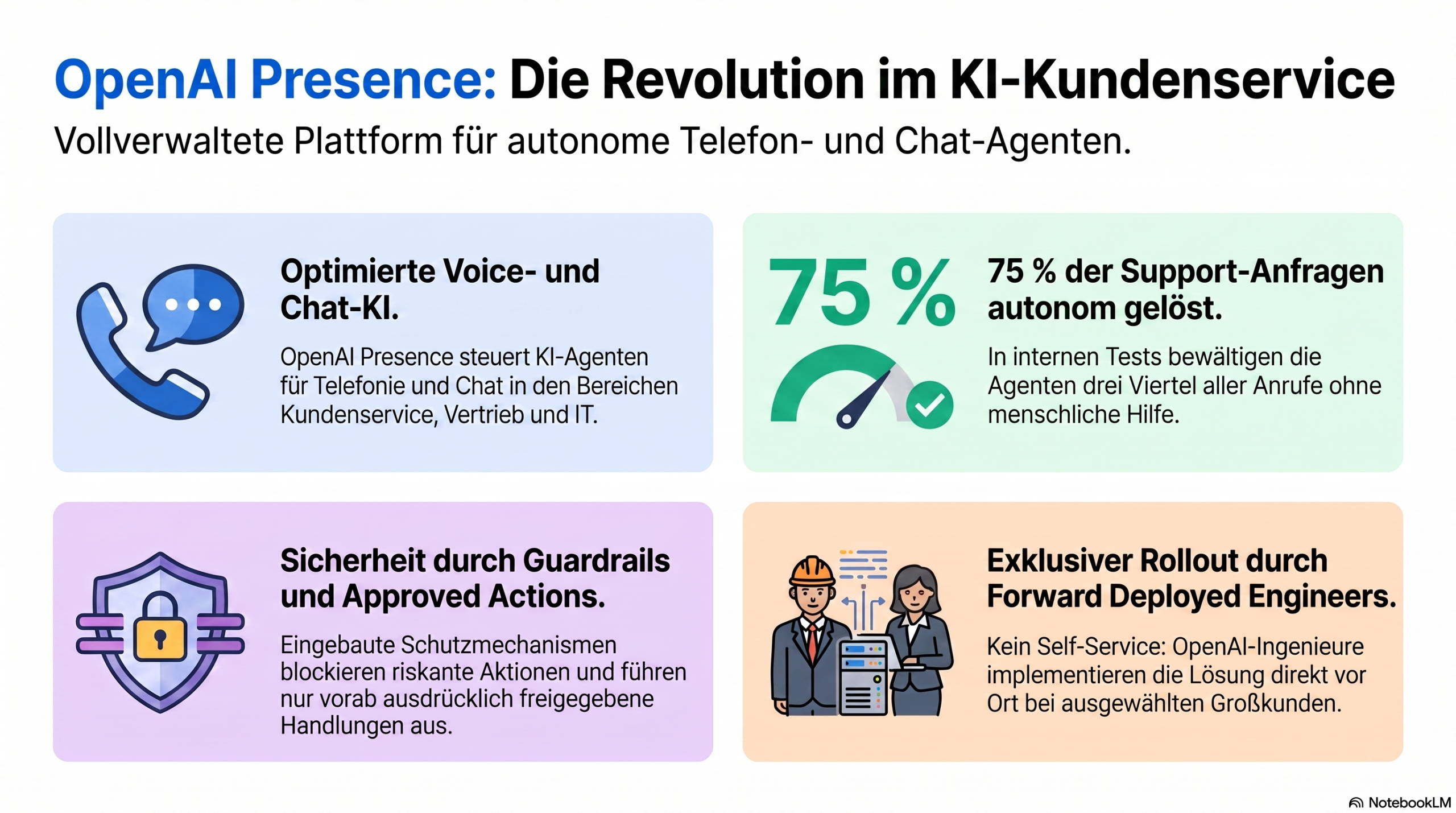 OpenAI will den Kundenservice mit eigenen Produkten revolutionieren