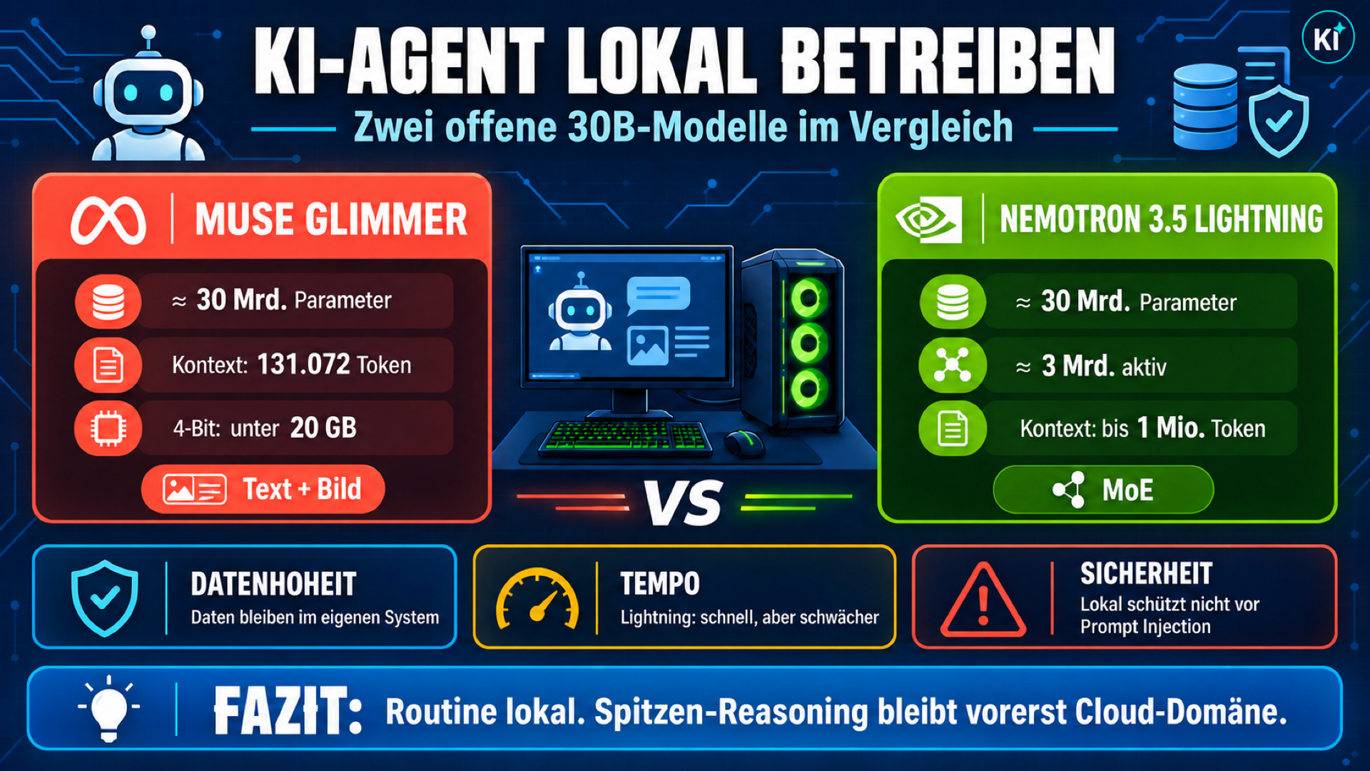 KI-Agent lokal betreiben ohne Cloud: Meta und NVIDIA