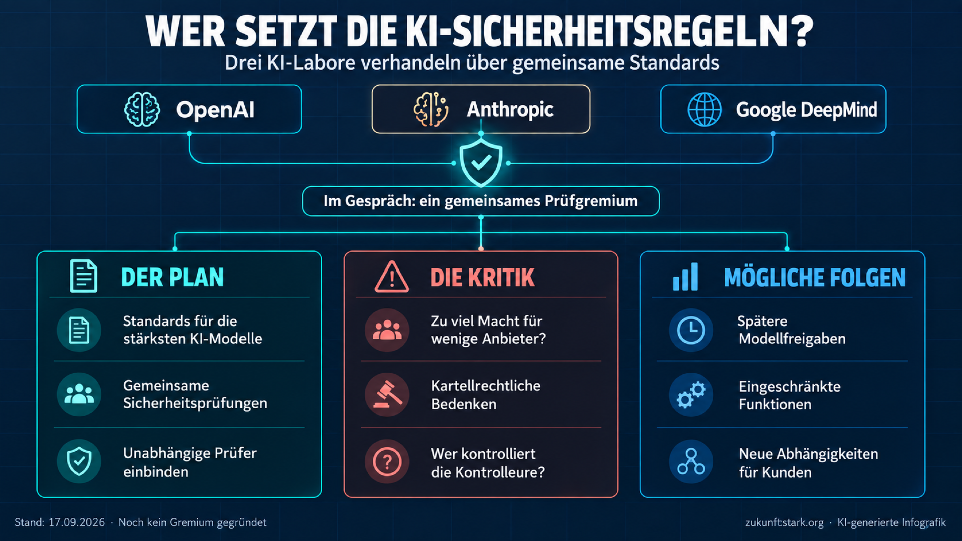 OpenAI, Anthropic und Google verhandeln KI-Sicherheit