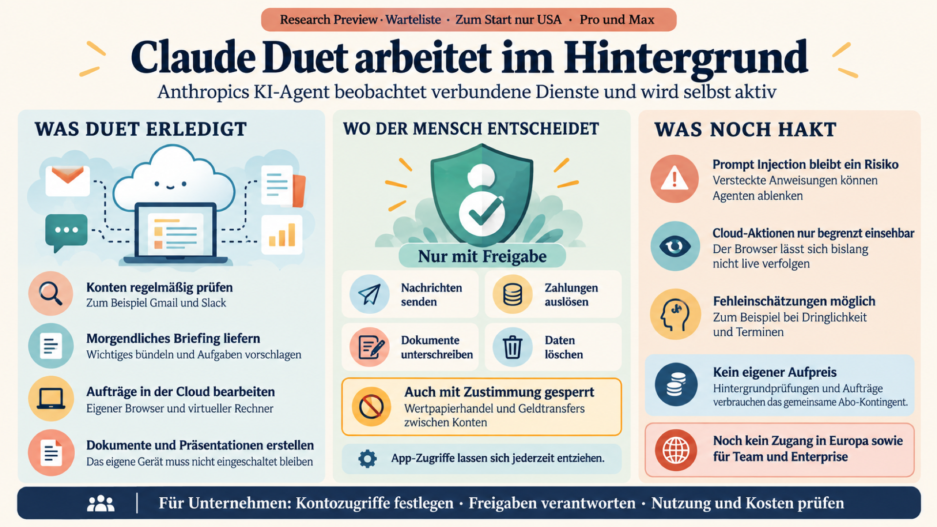 Claude Duet: Anthropics KI-Agent arbeitet im Hintergrund